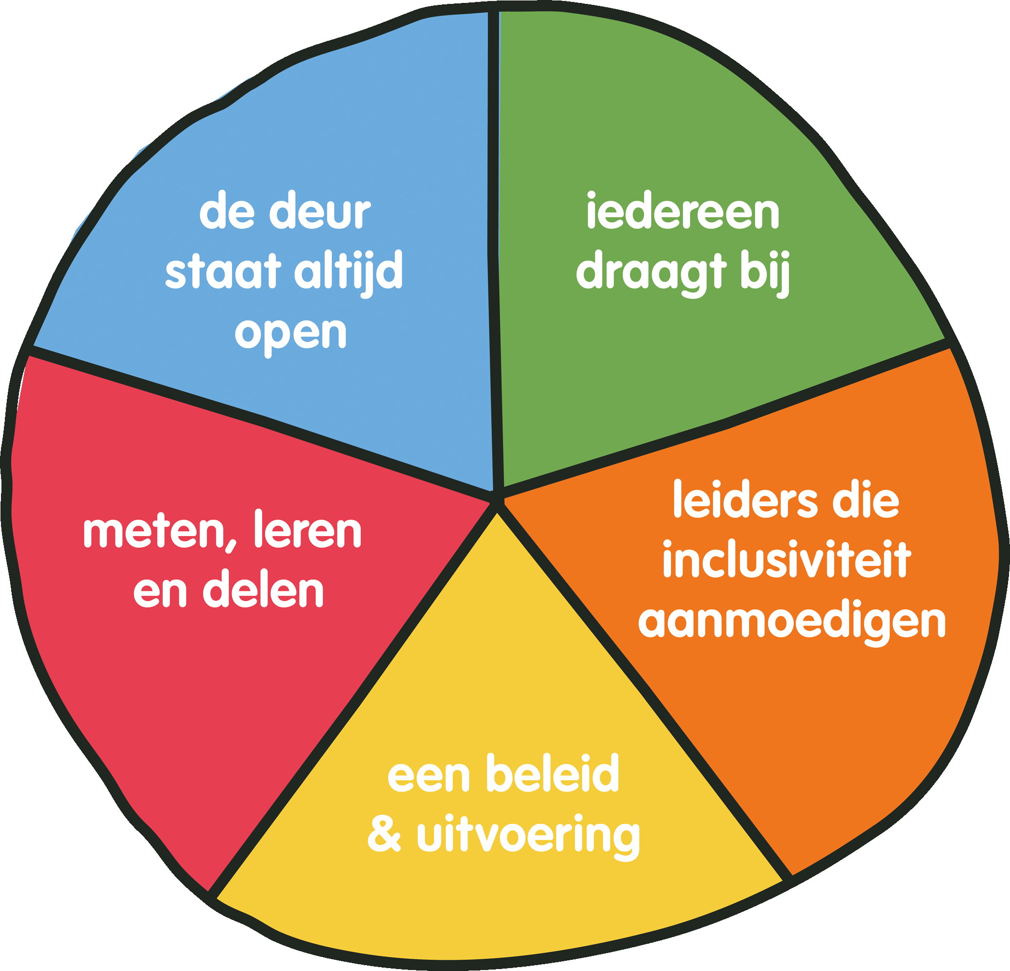 inclusión y diversidad