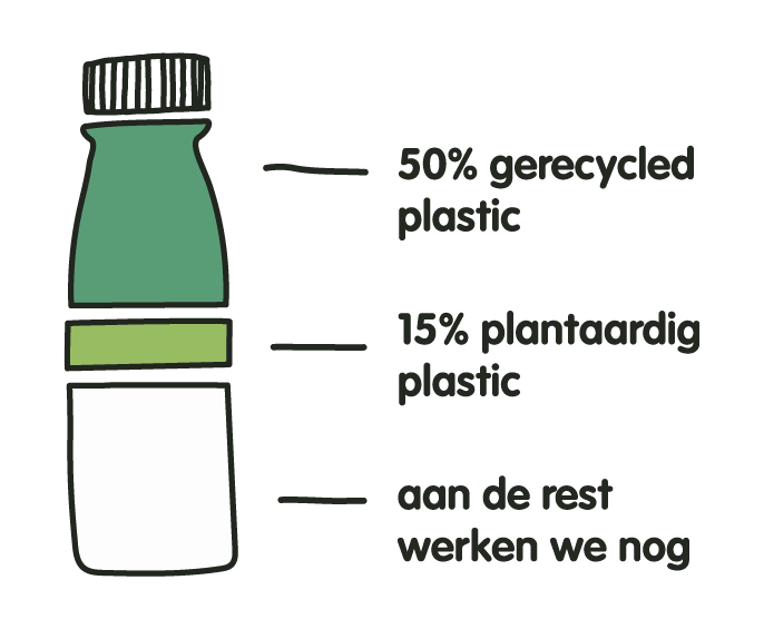 recycling bottle diagram